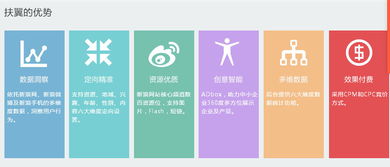 廣州新浪扶翼與粉絲通推廣托管服務 助力企業(yè)數(shù)字化營銷與軟件開發(fā)整合策略