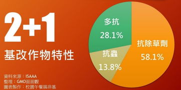 基改作物繼續(xù)蔓延，技術(shù)推廣與反轉(zhuǎn)道路任重道遠——解讀生物技術(shù)推廣協(xié)會最新報告