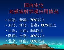 軟件開發(fā) 智能調(diào)控，讓低溫輻射地面供暖更高效